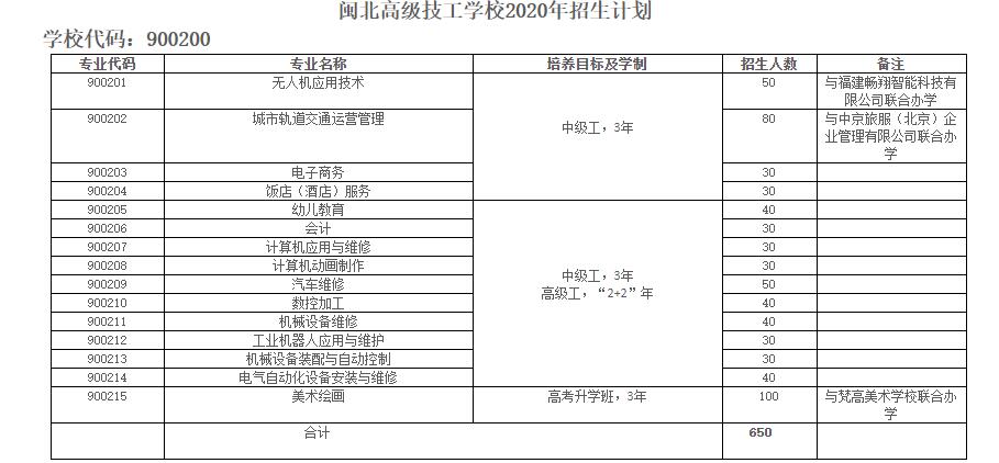 ��ƽ���}���߼�(j��)�����W(xu��)У2020��������(ji��n)��