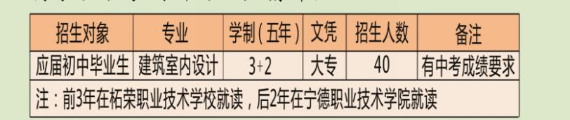 2021�Ϙs�I(y��)���g(sh��)�W(xu��)У��������