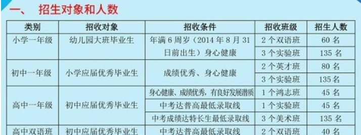 2020�����(y��ng)���(gu��)�H�W(xu��)У������(ji��n)��