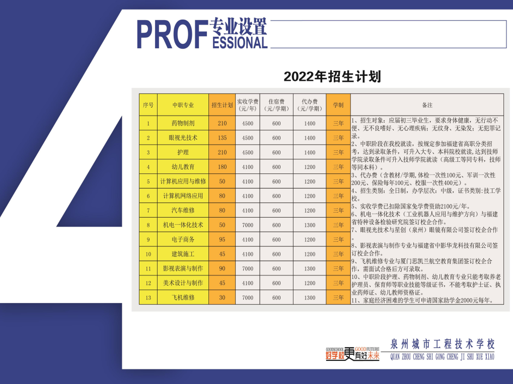 <a href=http://www.cdcljzmb.cn/school-458/ target=_blank class=infotextkey>Ȫ�ݳ��й��̼��g(sh��)�W(xu��)У</a>2022������Ӌ��