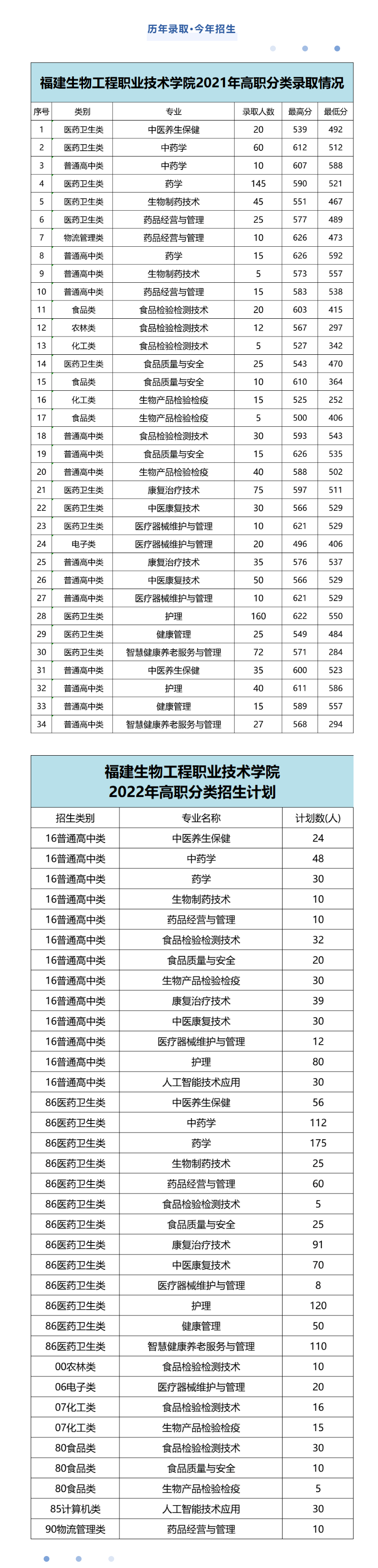<a href=http://www.cdcljzmb.cn/school-544/ target=_blank class=infotextkey>�������﹤���I(y��)���g(sh��)�W(xu��)Ժ</a>2022������(l��i)������(ji��n)��
