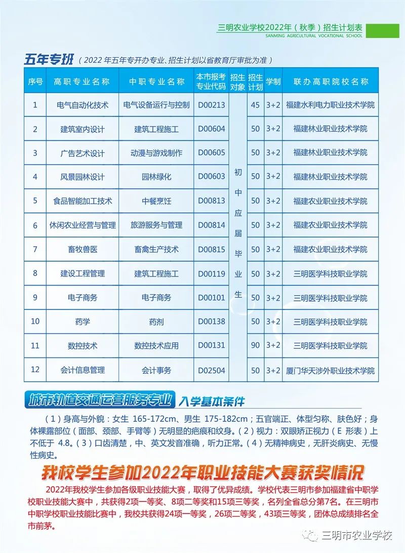 �������r(n��ng)�I(y��)�W(xu��)У2022����������