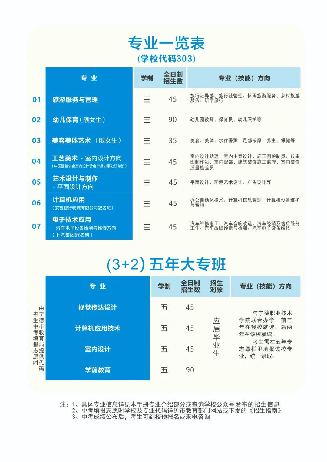 �����I(y��)�Ќ��W(xu��)У2022����������