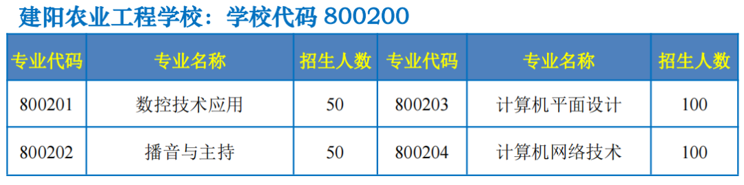��ƽ���r�I(y��)�WУ2023����������