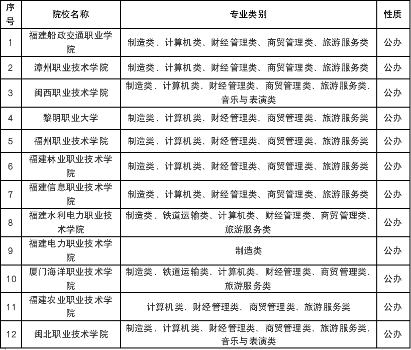 ��ƽ�C(j��)��I(y��)�W(xu��)У2023������(ji��n)��