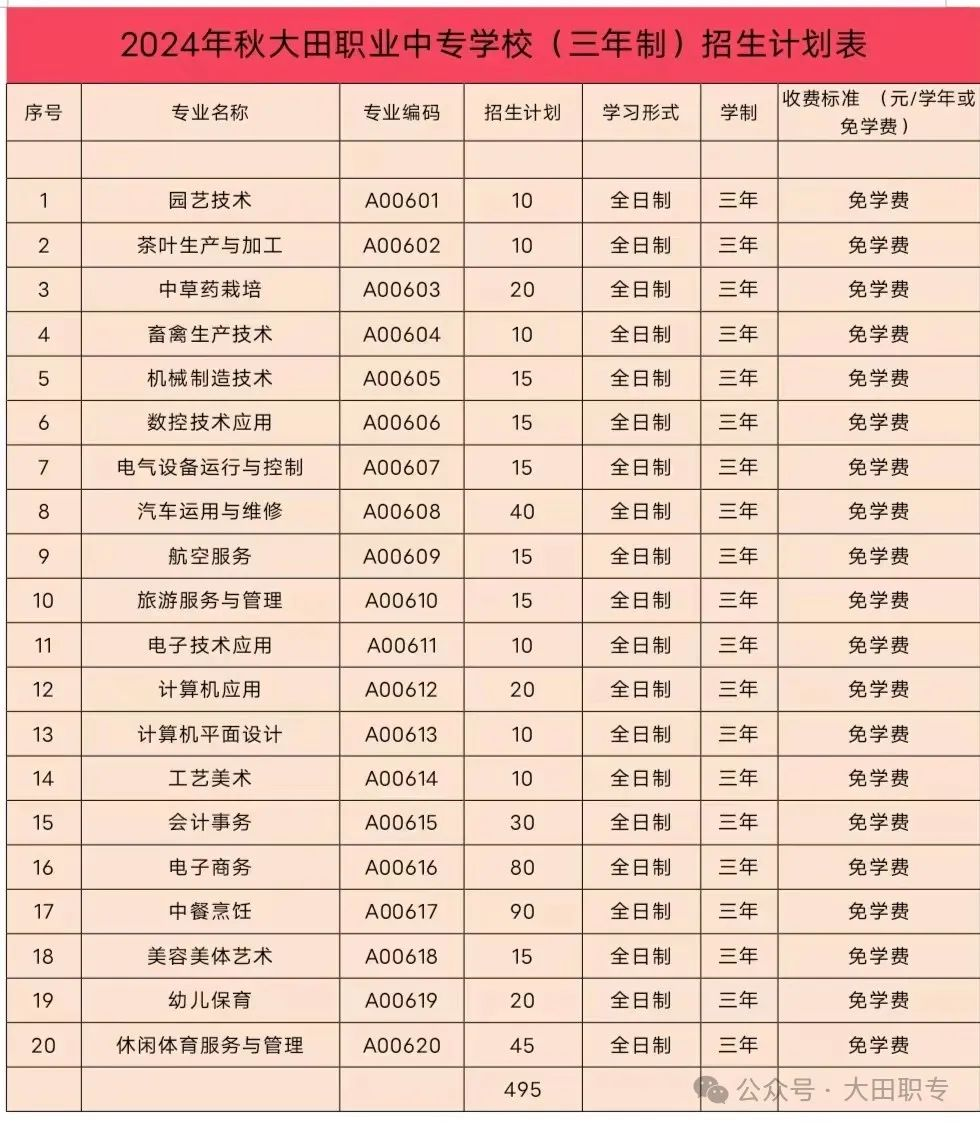 ����ʡ�����I(y��)�Ќ��W(xu��)У2024���＾����Ӌ(j��)��
