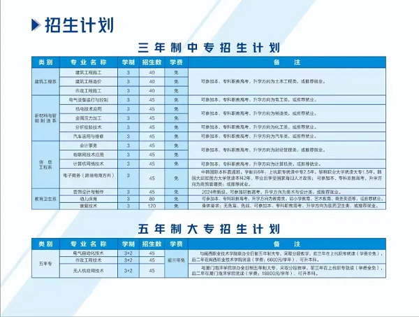 ����ʡ�Ϻ��I(y��)�Ќ��W(xu��)У2024����������