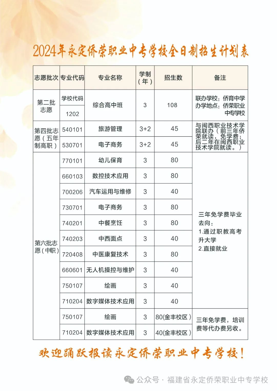 �����S�s�I(y��)�Ќ�(zhu��n)�W(xu��)У2024��������(ji��n)��