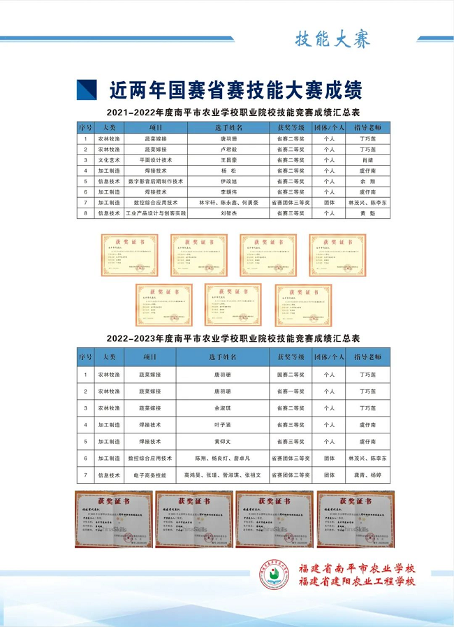 2024�긣��ʡ��ƽ���r(n��ng)�I(y��)�W(xu��)У������r(n��ng)�I(y��)���̌W(xu��)У����������