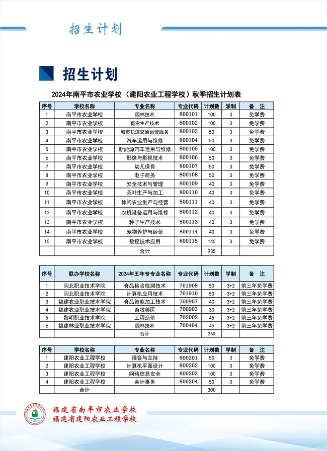 2024�긣��ʡ��ƽ���r(n��ng)�I(y��)�W(xu��)У������r(n��ng)�I(y��)���̌W(xu��)У����������