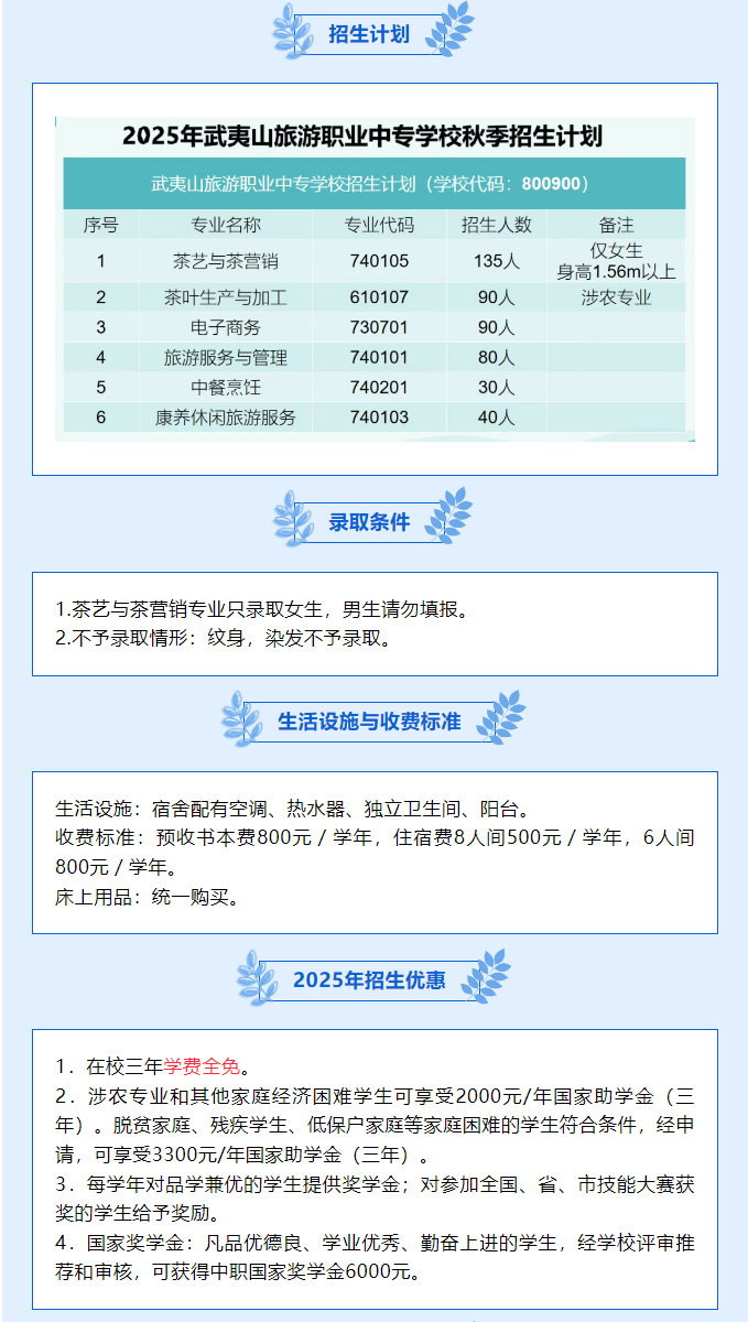 ����ɽ�����I(y��)�Ќ�(zhu��n)�W(xu��)У2025��������(ji��n)��