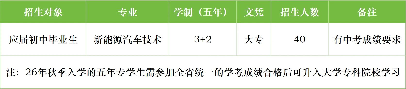 2026�긣��ʡ�Ϙs�I(y��)���g(sh��)�W(xu��)У�＾��������