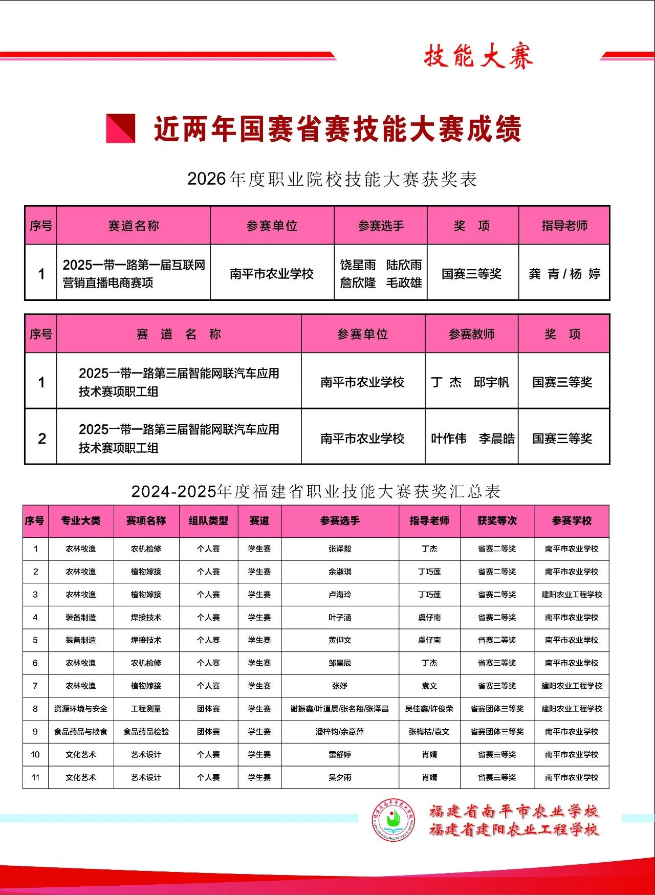 2026����ƽ���r(n��ng)�I(y��)�W(xu��)У������r(n��ng)�I(y��)���̌W(xu��)У����������