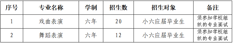 ����ˇ�g(sh��)�W(xu��)У2026���������£���С���ࣩ