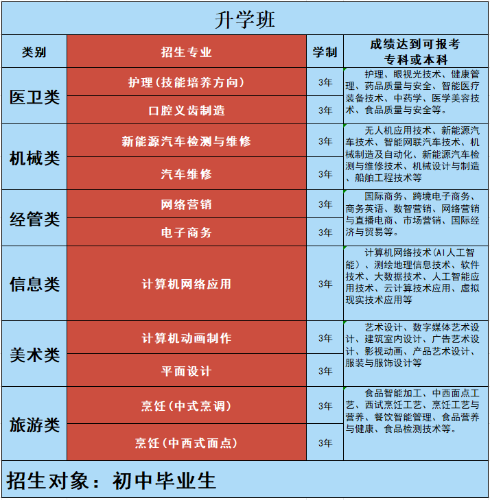 <a href=http://www.cdcljzmb.cn/school-517/ target=_blank class=infotextkey>����ؔ(c��i)ï���I(y��)���g(sh��)�W(xu��)У</a>2026����������