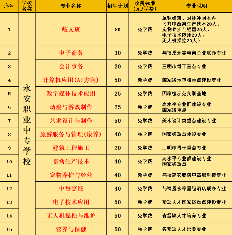 �����I(y��)�Ќ��W(xu��)У2026��������(ji��n)��