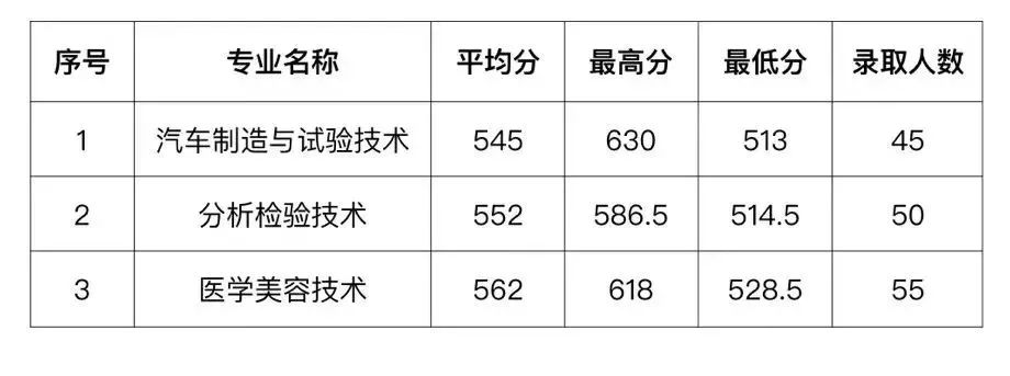 2023���B���I(y��)�Ќ��W(xu��)У�����Ƹ�