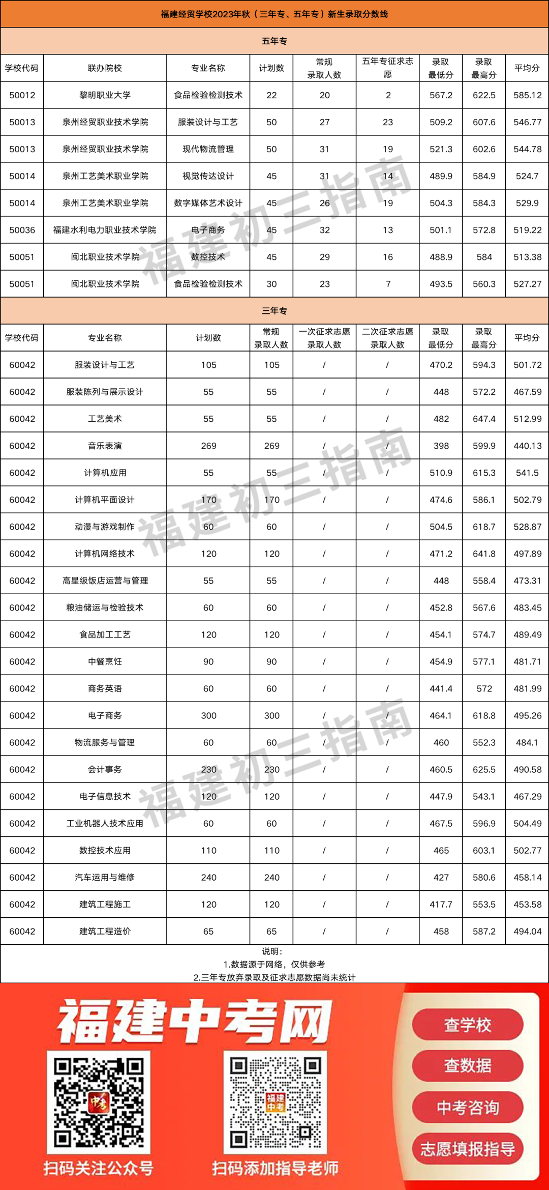 2023��<a href=http://www.cdcljzmb.cn/school-358/ target=_blank class=infotextkey>�������Q�WУ</a>�֔�(sh��)��