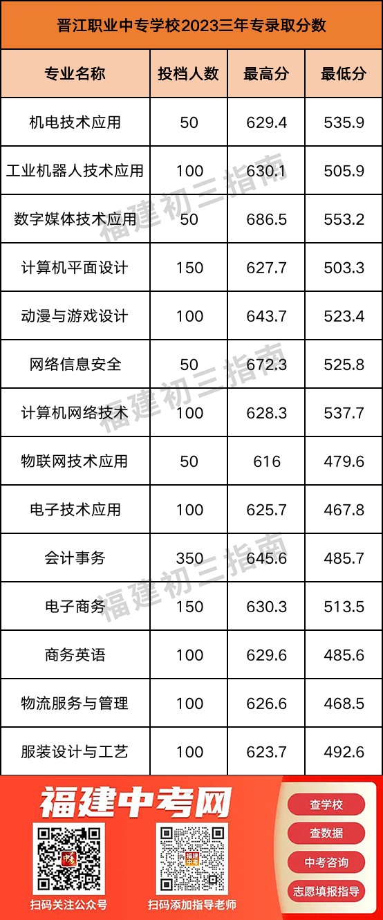 2023��<a href=http://www.cdcljzmb.cn/school-385/ target=_blank class=infotextkey>�x���I(y��)�Ќ��W(xu��)У</a>���ꌣ�ȡ��?j��n)?sh��)��