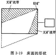 搖床設(shè)備的分類(lèi)、選礦優(yōu)缺點(diǎn)、影響工作的因素