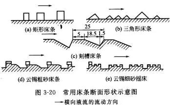 搖床設(shè)備的分類(lèi)、選礦優(yōu)缺點(diǎn)、影響工作的因素